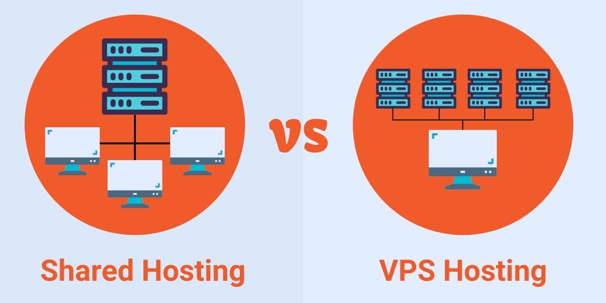 VPS vs Shared Hosting: A Complete Guide | Hosting Affinity